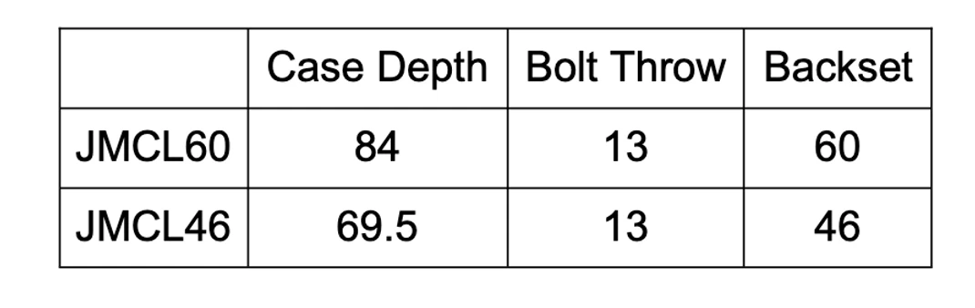 Jacksons JMCL60 & JMCL46 - Euro 85mm High Security Lock B46, 60mm 5 Jacksons JMCL60 & JMCL46 - Euro 85mm High Security Lock B46, 60mm - Image 3