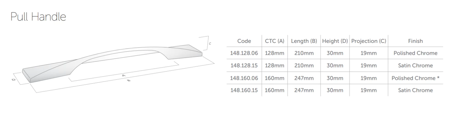Castella - Minimal - Forme Cup Pull Handle 128, 160mm 9 Castella - Minimal - Forme Cup Pull Handle 128, 160mm - Image 7